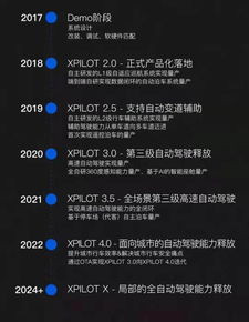 恒大豪擲VS小鵬融資 當資本浪潮退去，造車新勢力進入“人工智能基礎軟件”資格賽